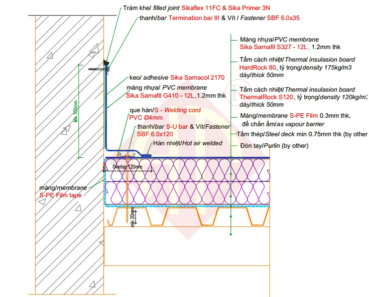 roof plan